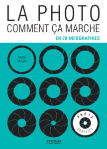 70 Infographies 215x300 Petite encyclopédie de la photo numérique   Le guide avancé
